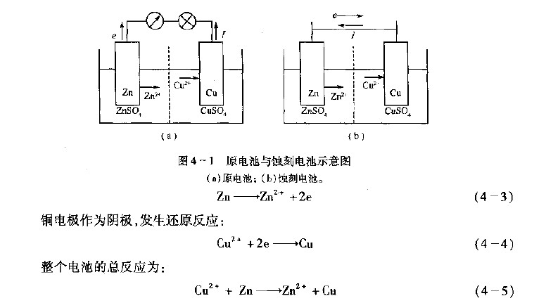 电化学腐蚀