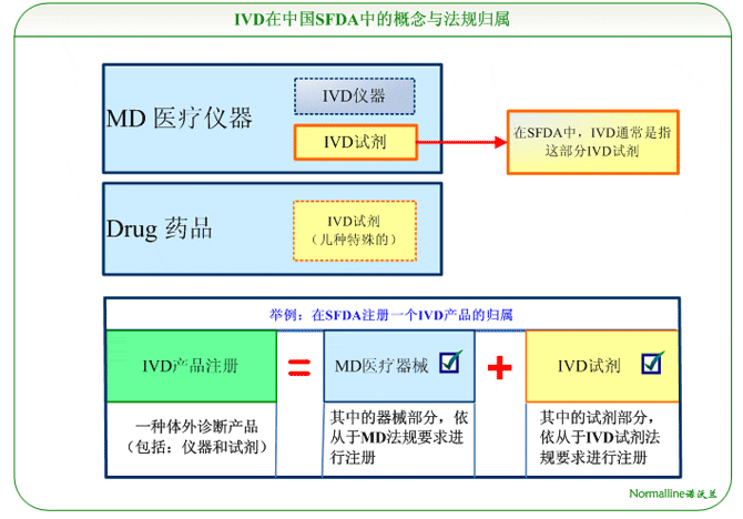 IVD中国(图2) IVD中国(图2)
