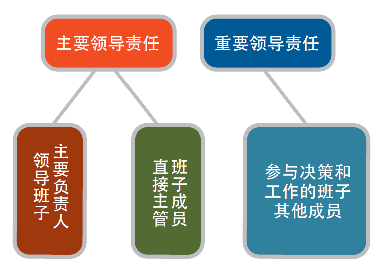 领导责任