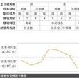 领导绩效