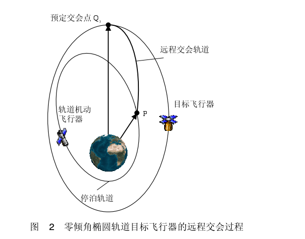 交会轨道 交会轨道