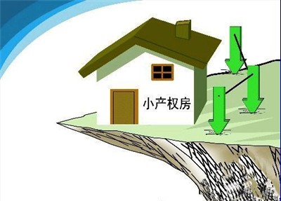 共有产权房 共有产权房
