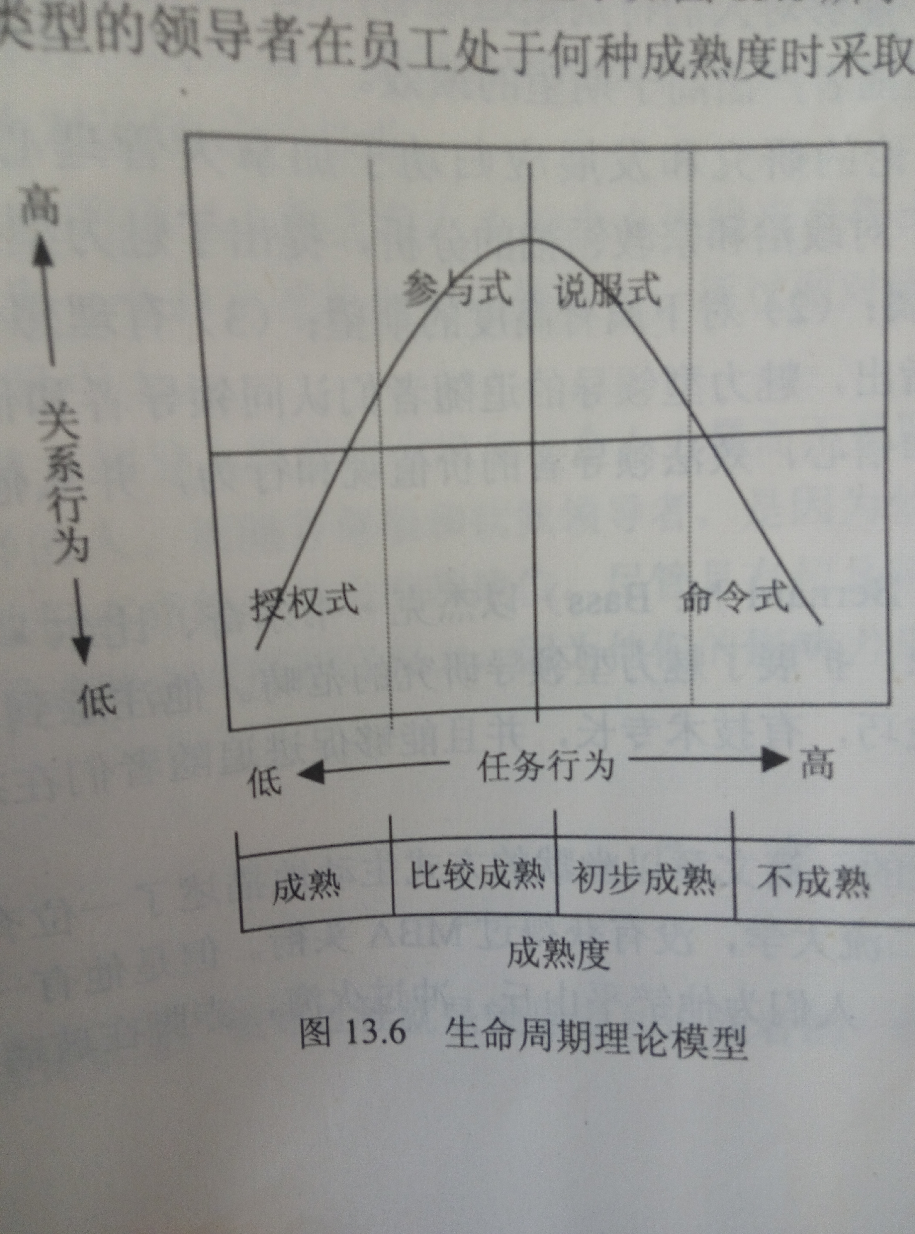 权变理论(情境理论) 权变理论(情境理论)