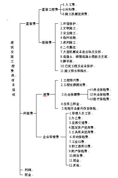 项目管理目标责任书 项目管理目标责任书