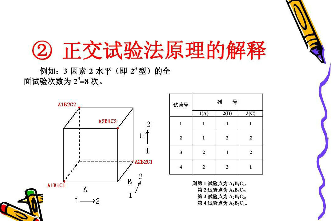 正交实验法