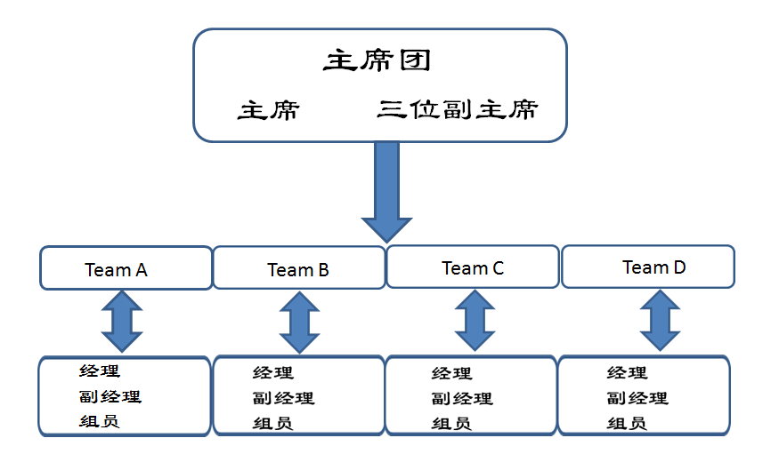 浙江大学KAB创业俱乐部 浙江大学KAB创业俱乐部