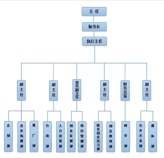 华中科技大学大学生创业实践中心 华中科技大学大学生创业实践中心