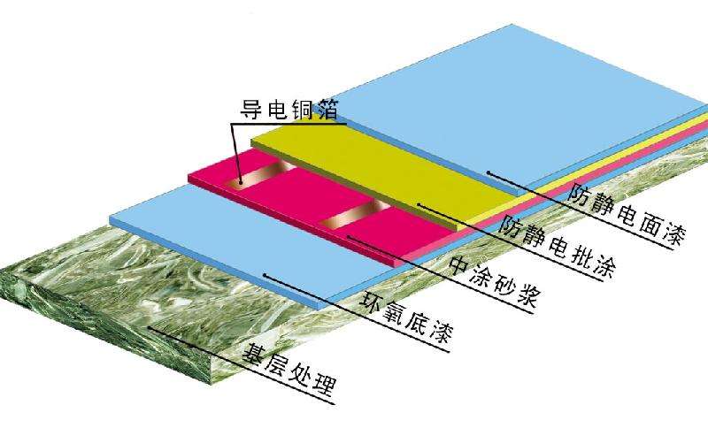 环氧防静电地坪
