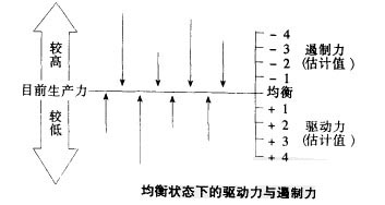 领导效率 领导效率