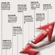 国有股减持