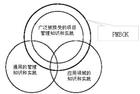 关键路线法 关键路线法