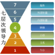 决策力