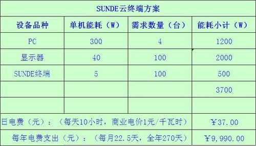 SUNDE SUNDE