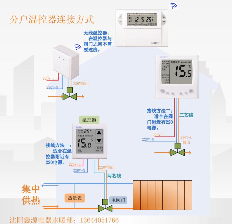 分户计量