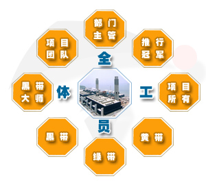 企业文化变革 企业文化变革