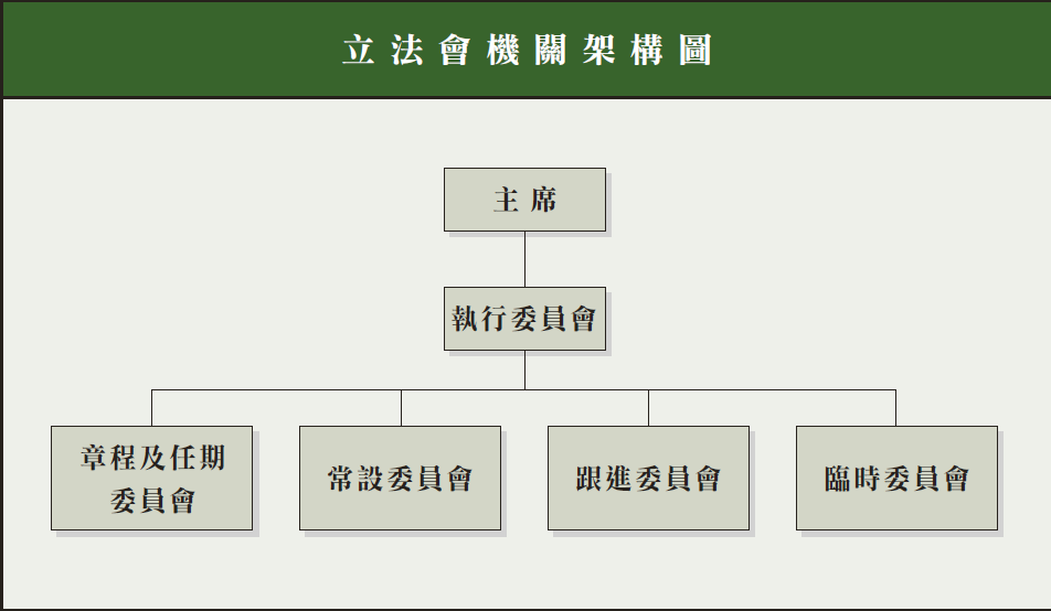 立法会机构架构 立法会机构架构