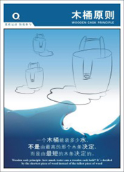木桶原理 木桶原理