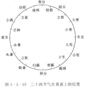 节气划分 节气划分