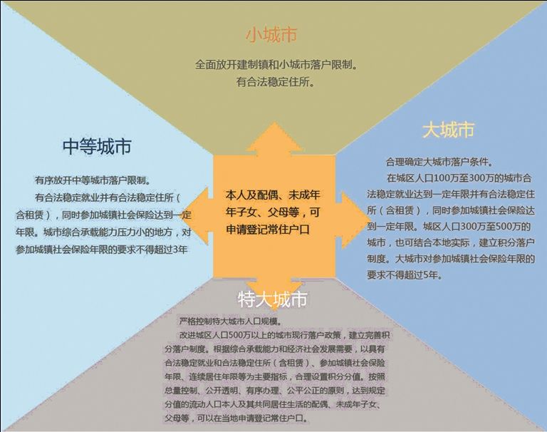变革农村集体土地所有权制度的种种主张和评述