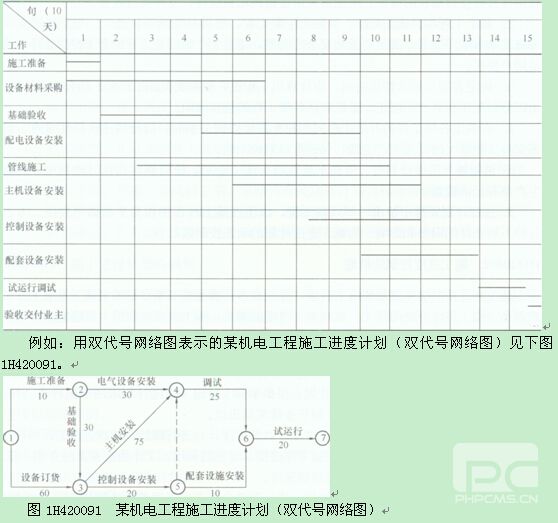 流水网路计画