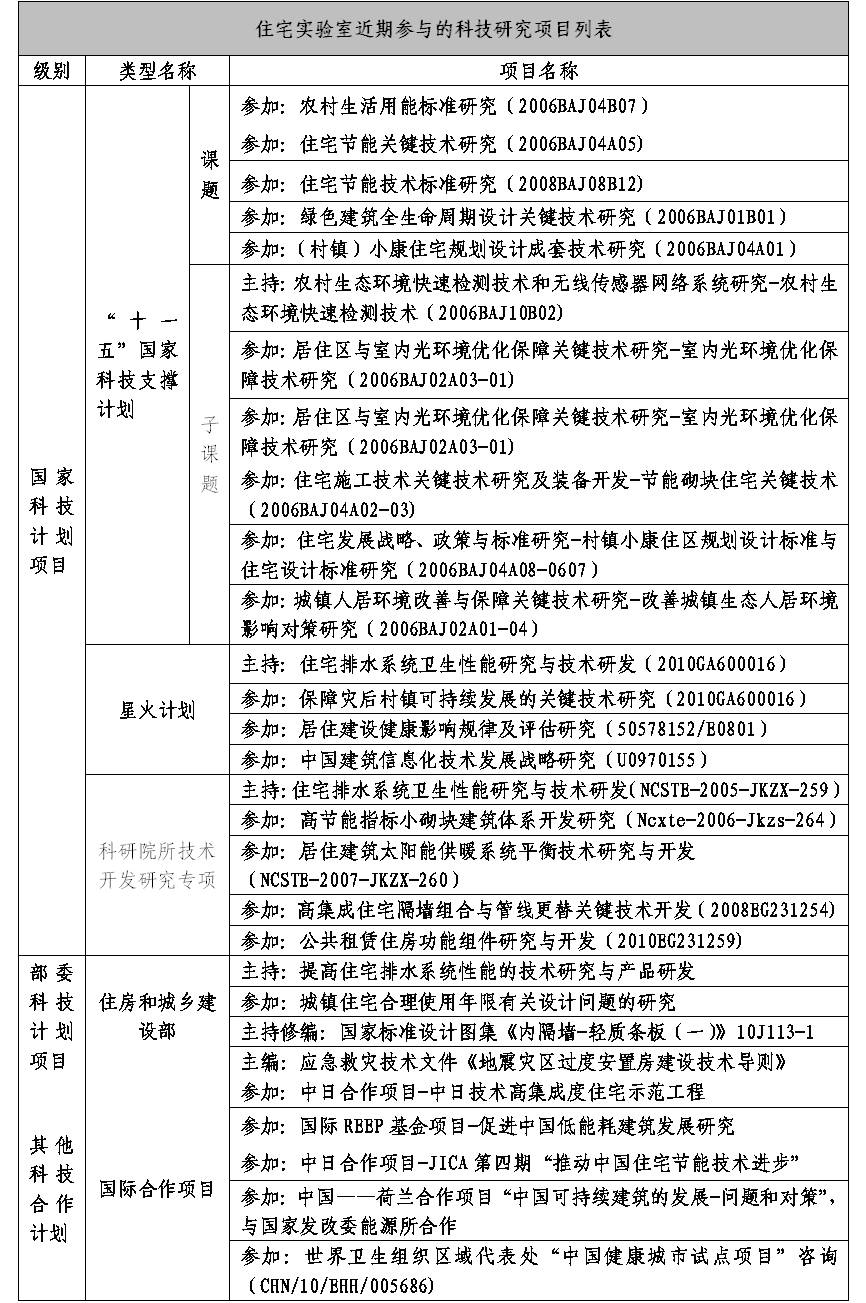 中国建筑设计研究院住宅实验室 中国建筑设计研究院住宅实验室