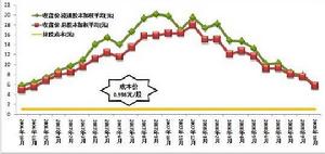 解禁股 解禁股