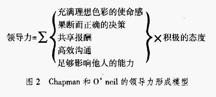 领导力开发模型 领导力开发模型