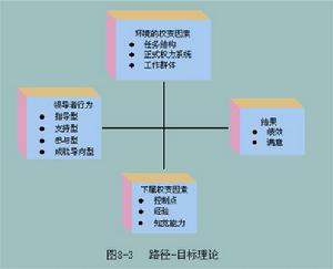 领导者职能目标 领导者职能目标
