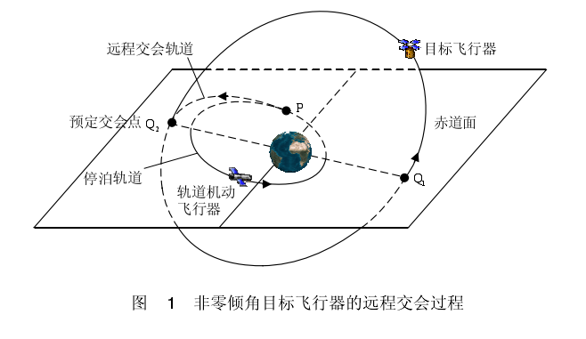 交会轨道 交会轨道