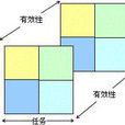 三维领导力方格