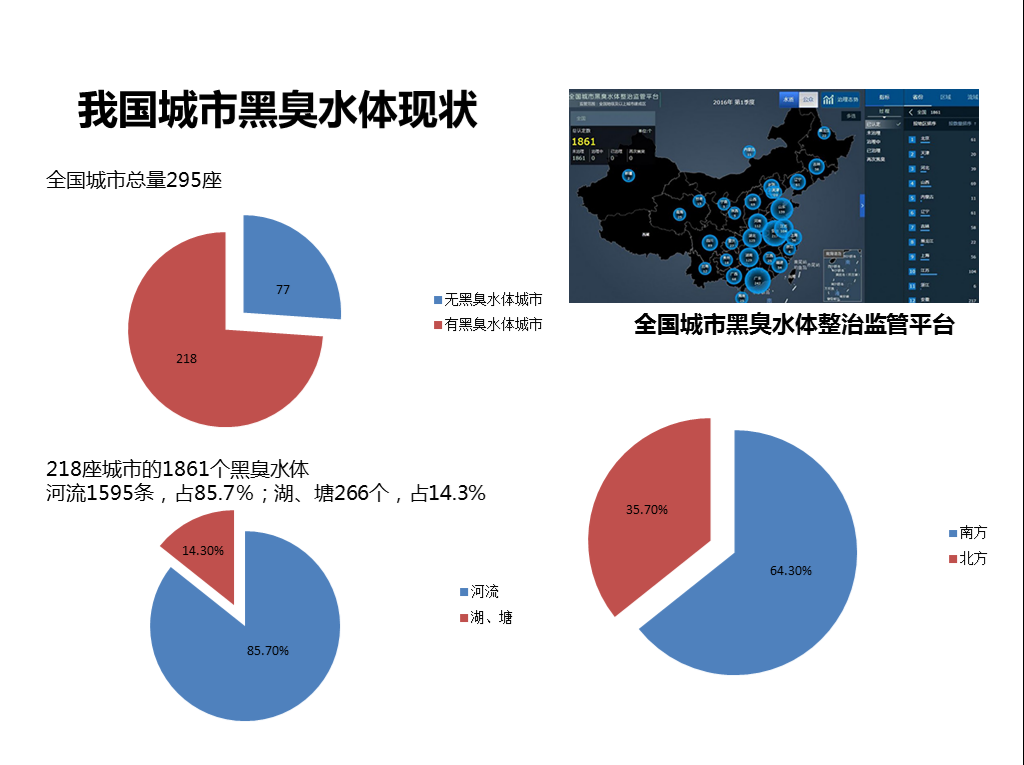 城市黑臭水体现状 城市黑臭水体现状
