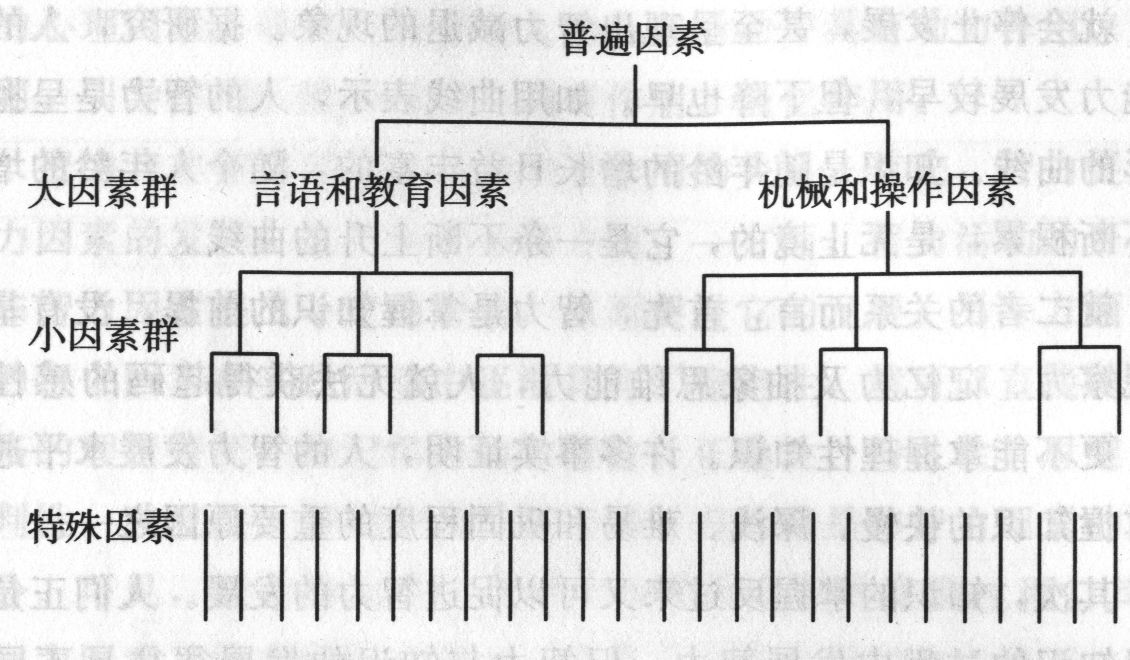 弗农智力层次结构模型 弗农智力层次结构模型