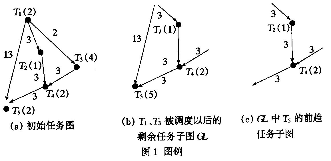关键路径法