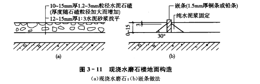 楼地面建筑构造 楼地面建筑构造