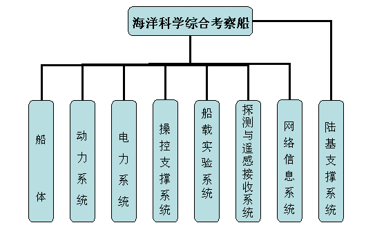 综合考察船 综合考察船