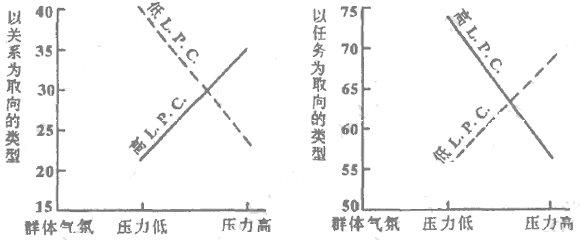 关于领导绩效的表格 关于领导绩效的表格