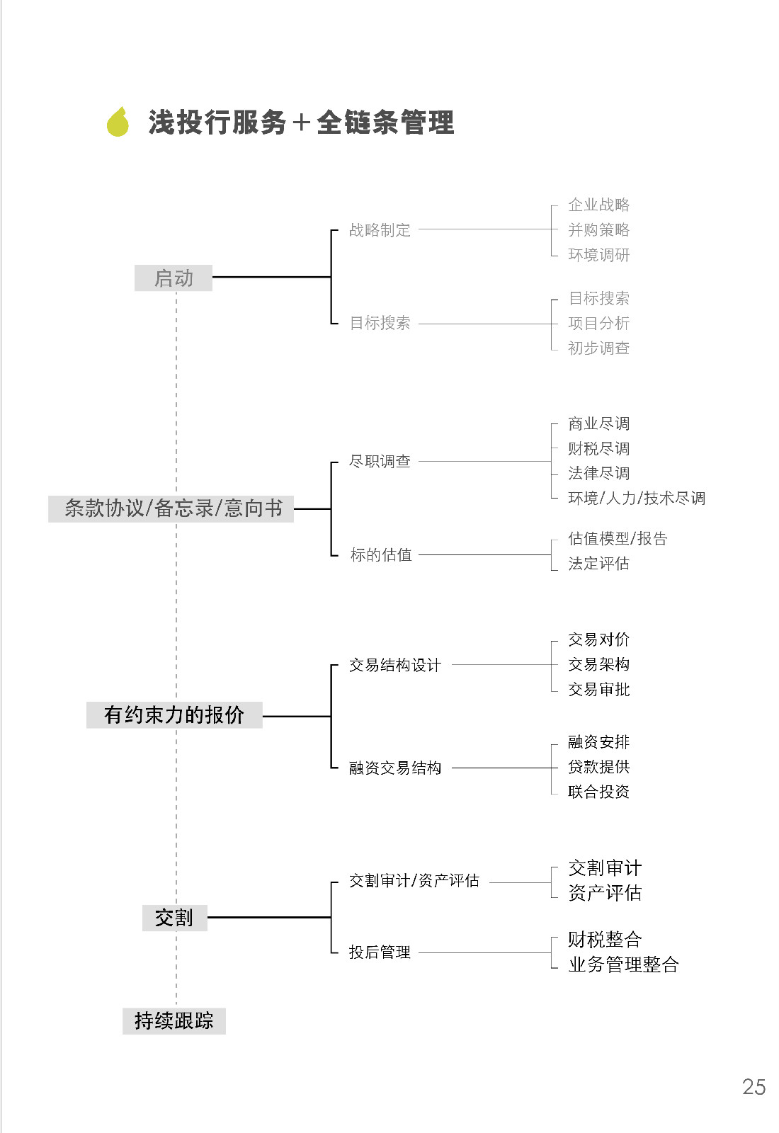 二十一世纪晨哨数据(上海)有限公司 二十一世纪晨哨数据(上海)有限公司