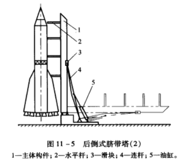 脐带塔 脐带塔