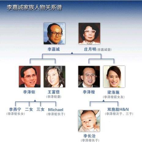 富豪家族分家手册 富豪家族分家手册