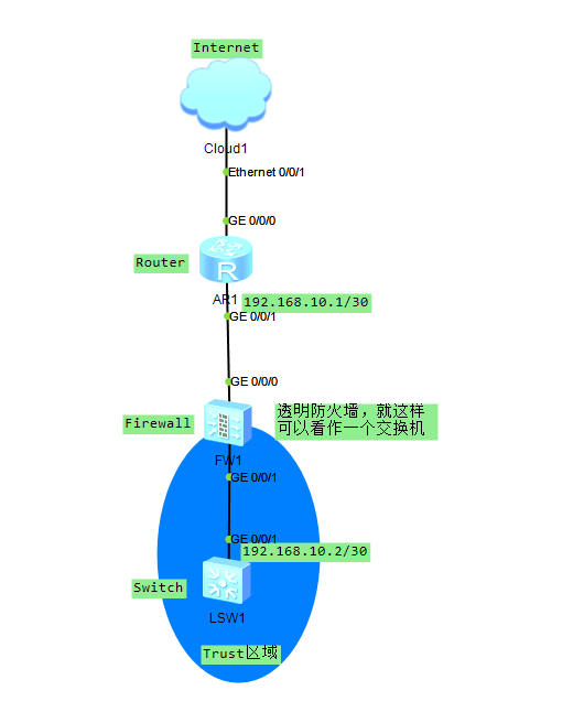 防火墙透明模式