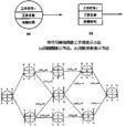 双代号时标网路计画