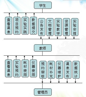 实验室管理系统 实验室管理系统