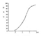 《常见免疫学检验》 《常见免疫学检验》