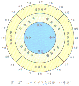 二十四节气 二十四节气