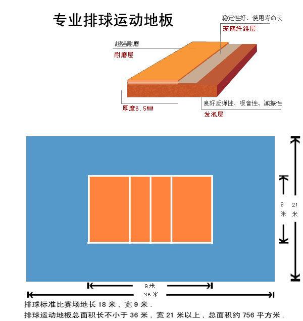 运动地板 运动地板
