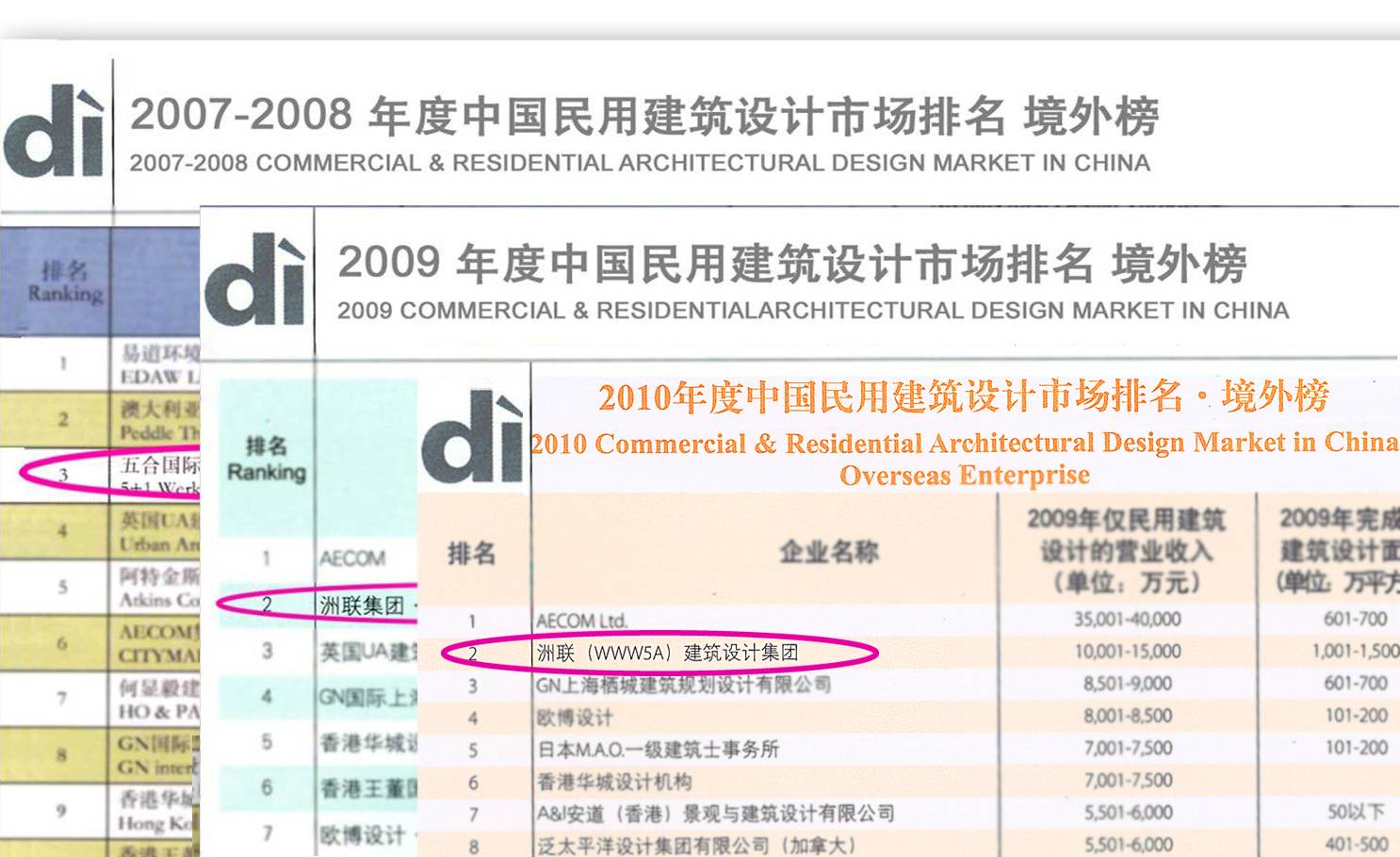 排行榜 排行榜
