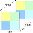 雷迪恩的三维领导力方格