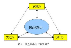 图解 图解