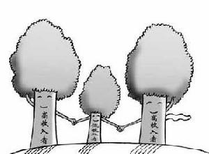 按劳分配原则 按劳分配原则
