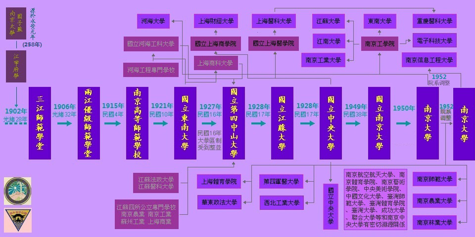 中央大学/南京大学家谱 中央大学/南京大学家谱
